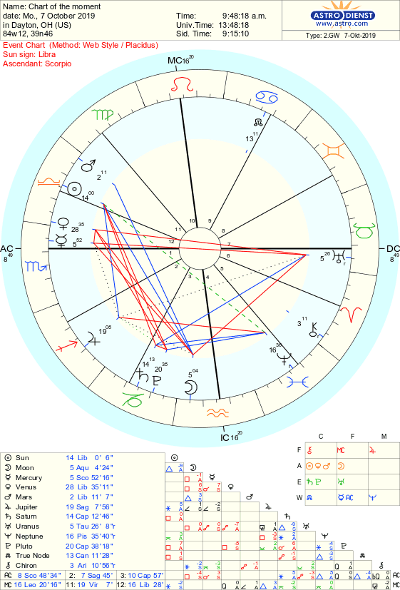 aquarius moon transit 7 october